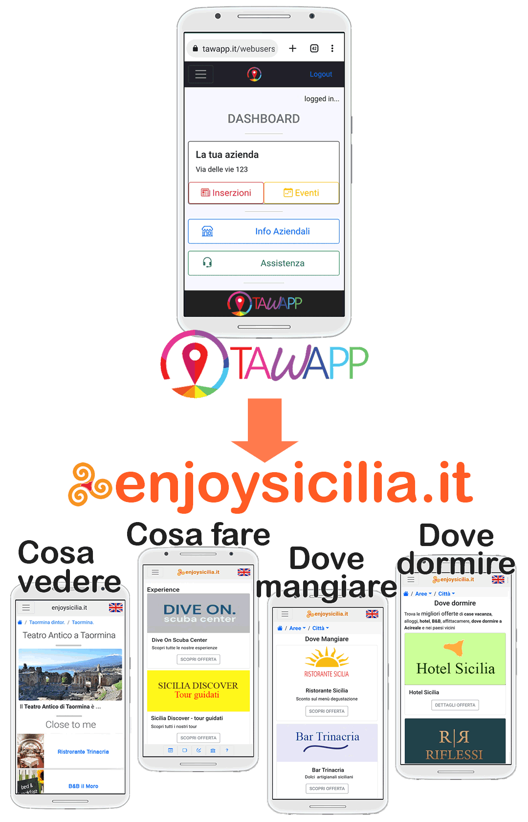come funziona smart hosting di tawapp